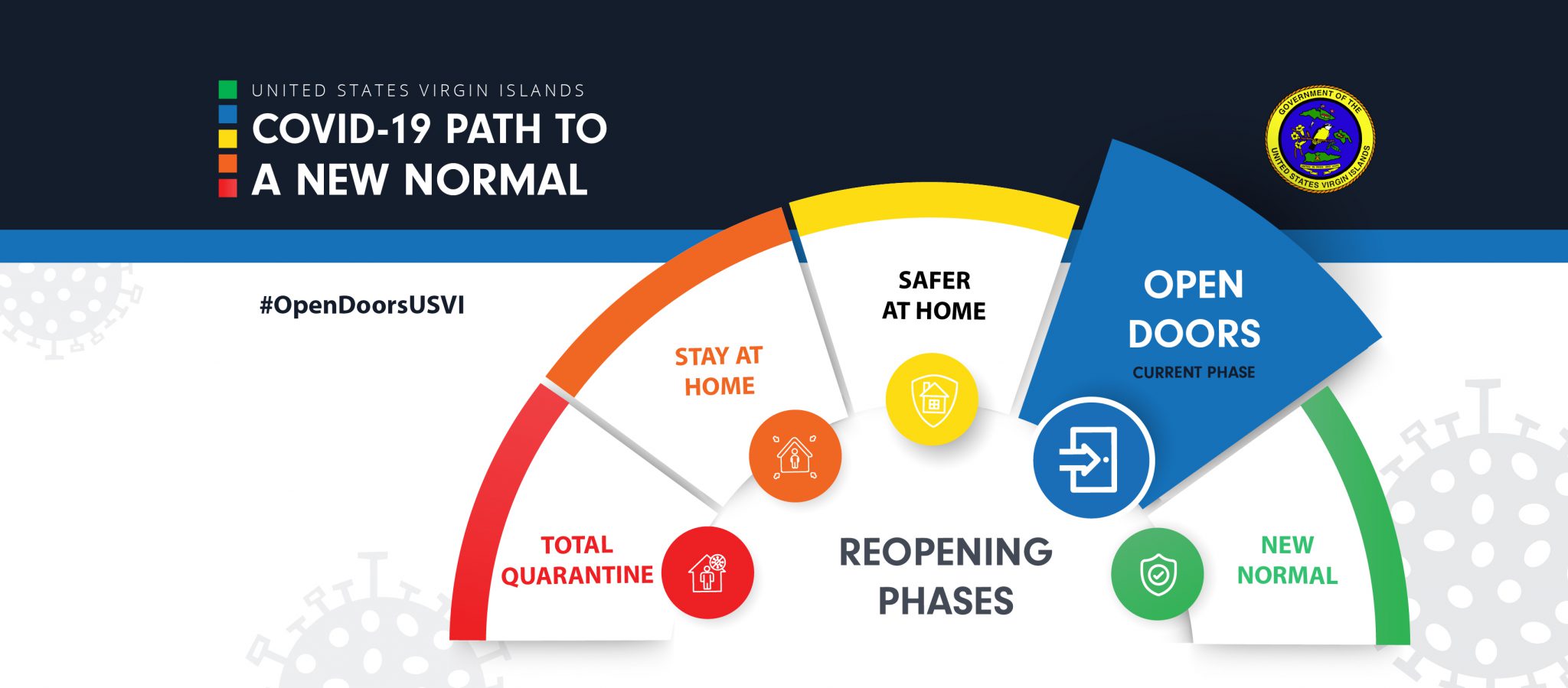  Covid19 Updates US Virgin Islands
