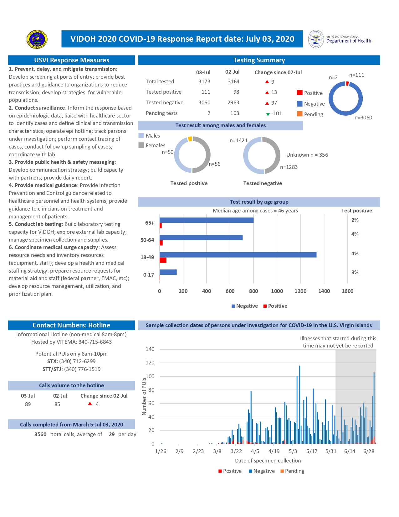 Covid-19 Report - July 3th, 2020