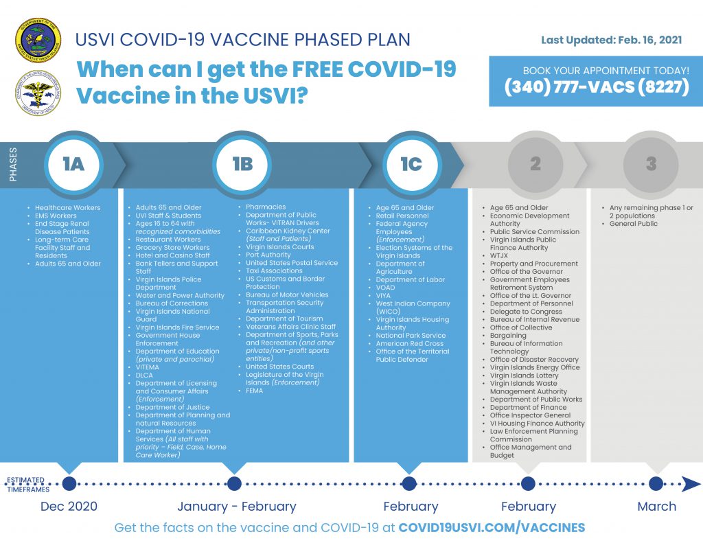 peru travel covid vaccine requirements