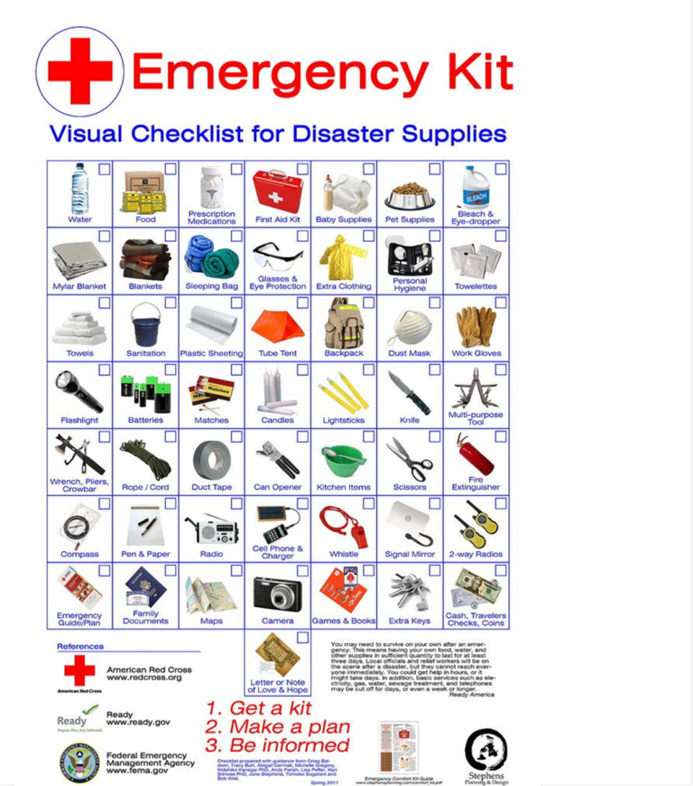 Proper Emergency Kit Essential to Hurricane Preparedness Government