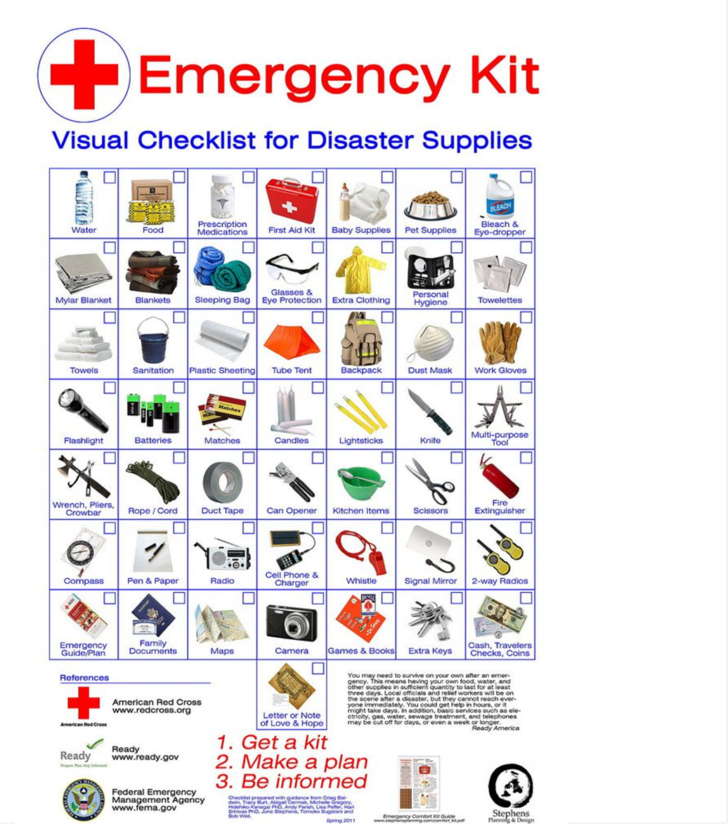 Needed supplies for hurricane disaster supply kit